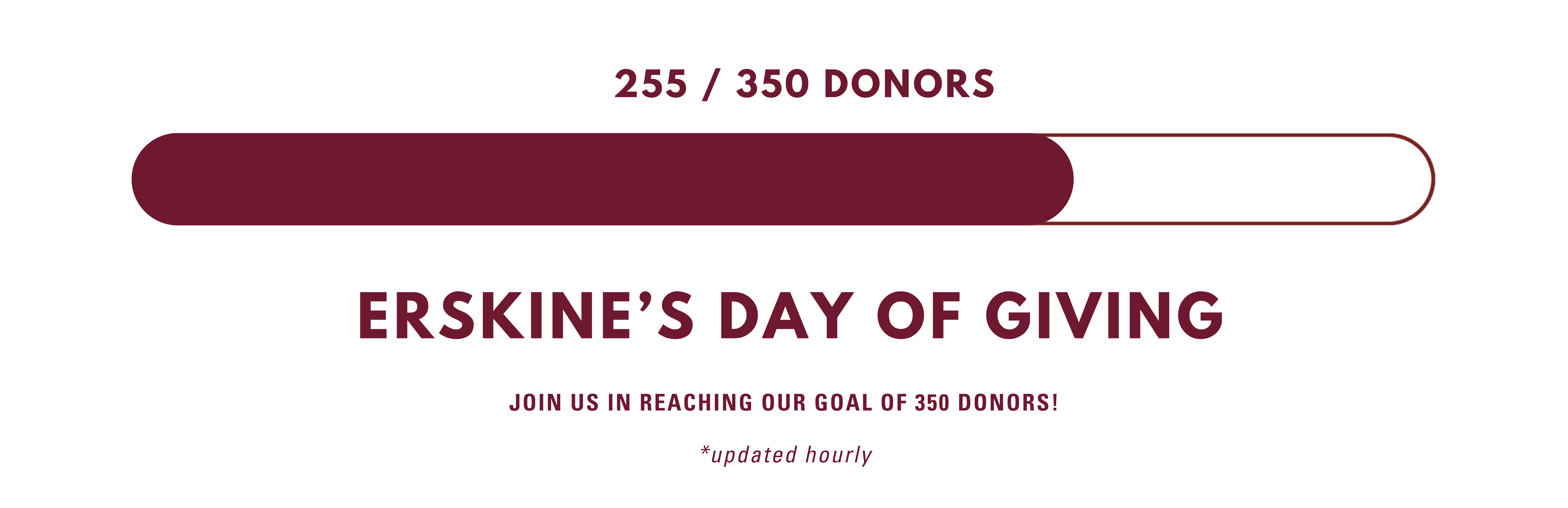 Day of Giving. Two hundred fifty five donors out of three hundred fifty.